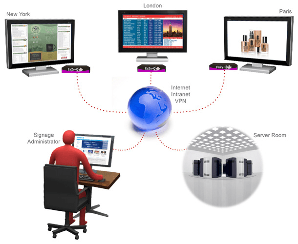 outdoor virtual queuing system