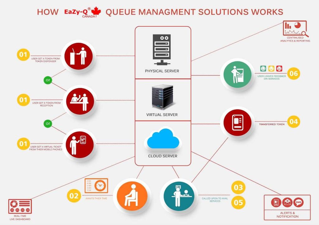 whatsapp queue system